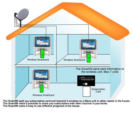 SmartWi_sat-diagram