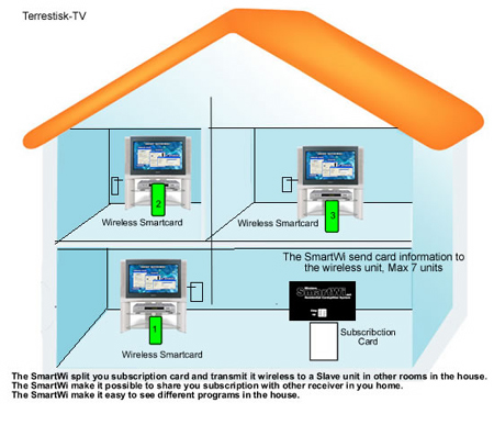 SmartWi transmission terrestre diagramme