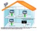SmartWi satellite diagramme