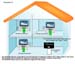 SmartWi transmission terrestre diagramme