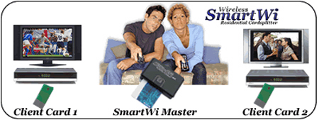 Banniere SMARTWI